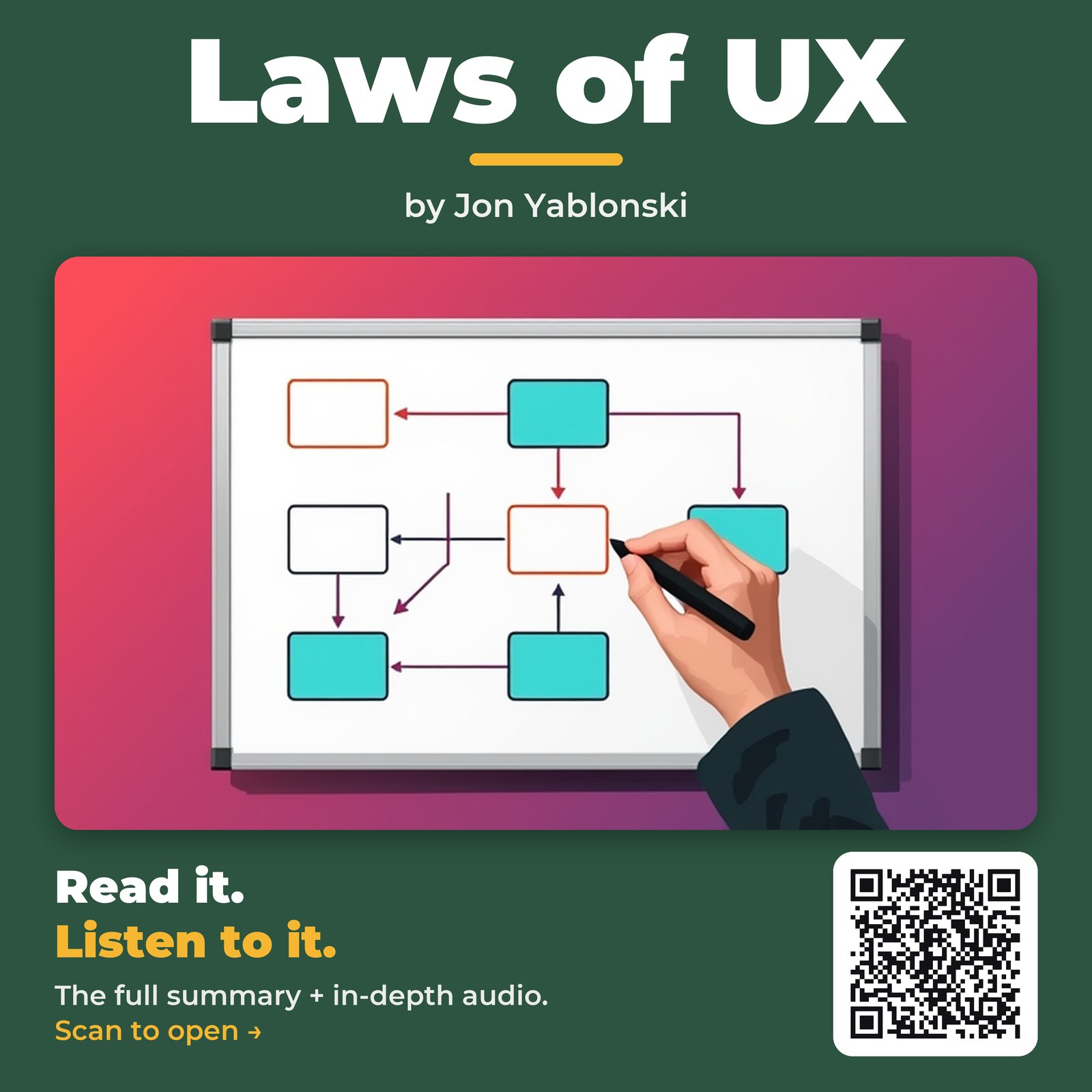 Laws of UX — by Jon Yablonski